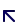posts listing